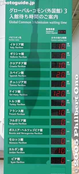 Waiting times (Germany is popular with 2-hour waiting time).
Keywords: Aichi Nagakute Expo 2005 international pavilions 