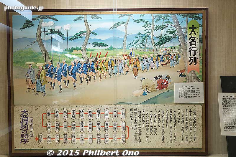 Painting of Hakone Daimyu Gyoretsu procession.
Keywords: kanagawa hakone