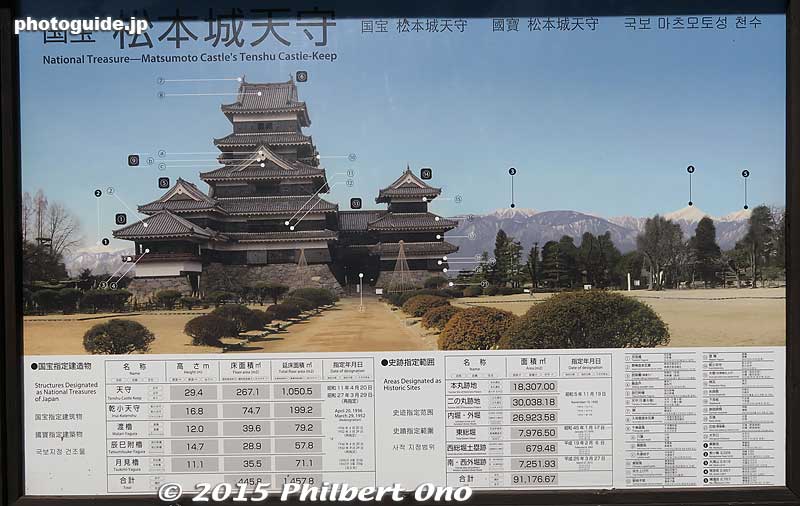 Keywords: nagano matsumoto castle national treasure