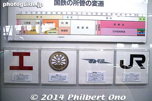 How the government railways' logo evolved. It's now JR.
Keywords: saitama omiya Railway railroad Museum train