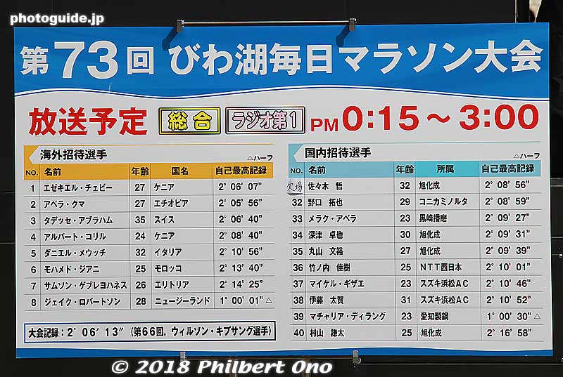Stats for the top runners in the 73rd Lake Biwa Mainichi Marathon in 2018.
Keywords: shiga otsu biwako mainichi lake biwa marathon