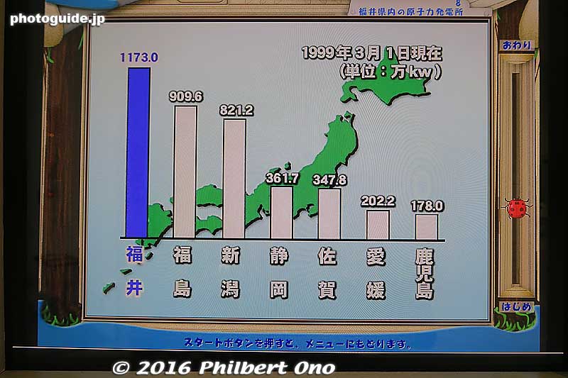 Fukui Prefecture produces the highest amout of nuclear power in Japan.
Keywords: fukui tsuruga Nuclear Power Plant pavilion