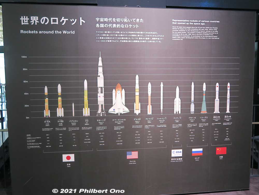 Rockets from around the world. Saturn V (Apollo program) was by far the largest.
Keywords: gifu Kakamigahara Air Space Museum aviation rockets