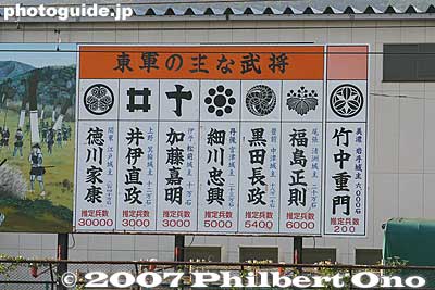 Battle of Sekigahara signboard at Sekigahara Station, Eastern Forces
Keywords: gifu sekigahara-cho sekigahara JR train station