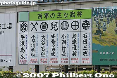 Battle of Sekigahara signboard at Sekigahara Station, Western Forces
Keywords: gifu sekigahara-cho sekigahara JR train station