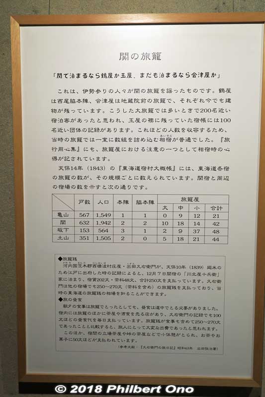 Seki-juku had 42 inns including two Honjin and two Waki-Honjin.
Keywords: mie kameyama seki-juku shukuba tokaido stage town