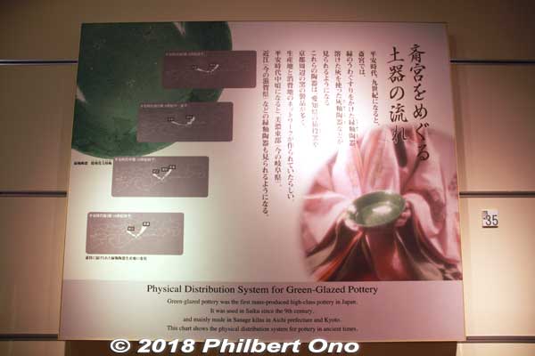 Green-glazed pottery
Keywords: mie meiwa saiku history museum