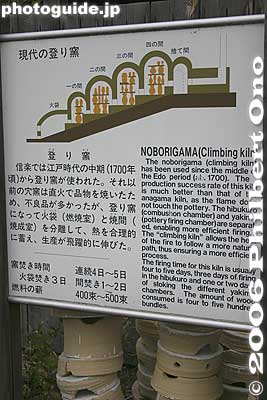 "Noborigama" kiln explanation in Japanese and English. 登り窯
Keywords: shiga koka shigaraki-yaki ware pottery Ceramic Cultural Park kiln 