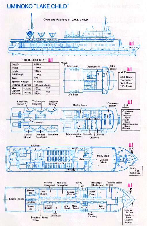 Uminoko floor plan (in English) of all four floors. [url=https://uminoko.jp/en/outline/]Uminoko official Web site here (in English).[/url]
Keywords: shiga otsu uminoko floating school boat ship lake biwako