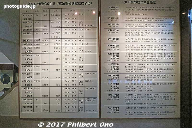 List of Hamamatsu Castle lords.
Keywords: shizuoka Hamamatsu Castle