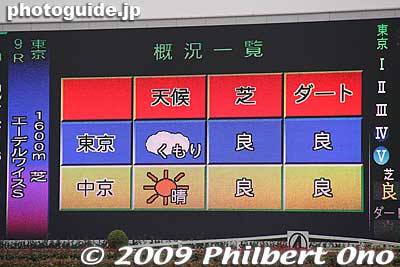 Weather.
Keywords: tokyo fuchu race course horse racing 