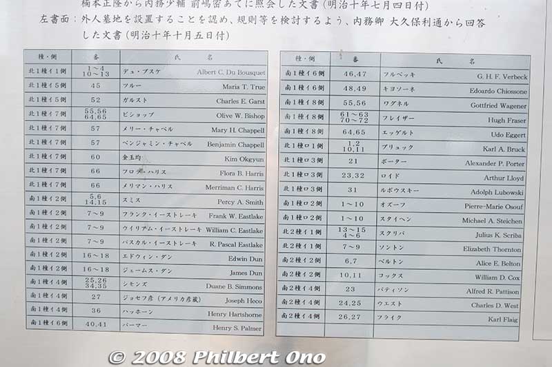 List of foreigners buried in this Foreigner's Cemetery. Note that there also other foreigners buried in other parts of Aoyama Cemetery.
Keywords: tokyo minato-ku ward aoyama cemetery graveyard tombstones